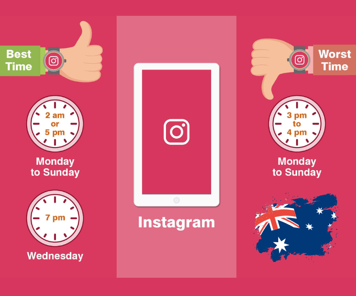 best Time To Post On Instagram Australia